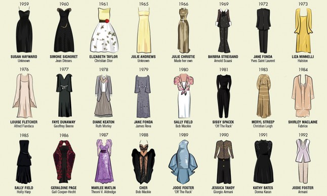 getthelook-Oscar-Dresses-part-2